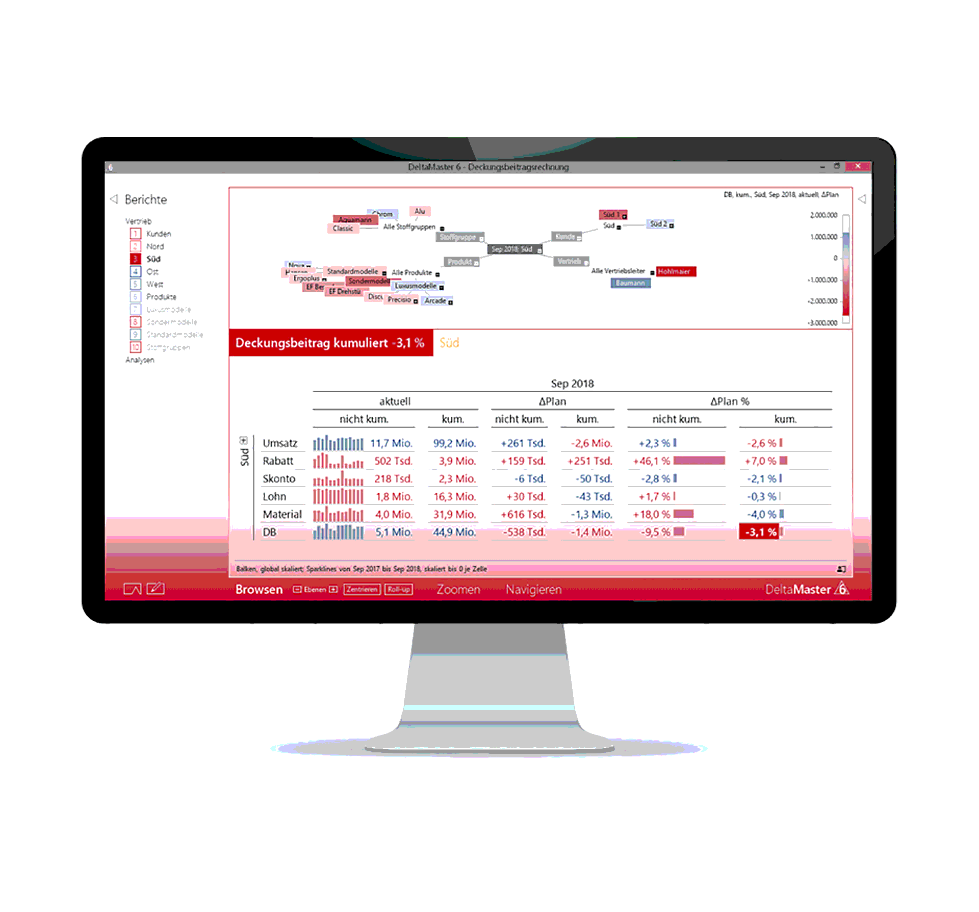 Analyse+ | Reporting
